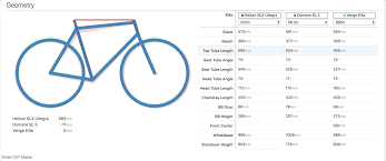 Side By Side Bike Comparison Multiple Manufacturers Forum