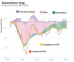 Global Macro Outlook Blackrock