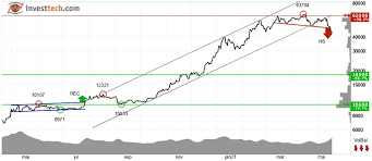 Digital money that's instant, private and free from bank fees. Powerful Sell Signal In Bitcoin India Investtech