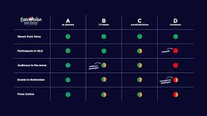 The contest will be held in rotterdam, the netherlands. Escenarios Posibles Para Eurovision 2021 Megaeurovision Com