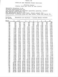 Natural Gas Orifice Size Chart Www Bedowntowndaytona Com