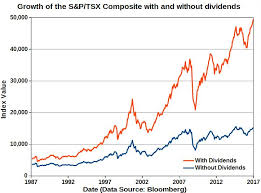 Why The Stock Market Is Doing Better Than You Think