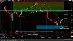 Stocks Swing Trading Journal For Recent Short On Lb Using