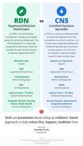 Cns Nutritionist Vs. Rd Nutritionist: What's The Difference? | Frugal  Nutrition