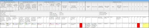 All about latest , aiag , vda , fmea , revision 1 , the major changes in latest revision. News In Version 7 Foreword Conversion And Data Exchange Outlook On Functional Safety Outlook On Fmea Msr Operational Concept The New Input Collector Toolbars At The Workspaces Auto Complete Support In Structure List And Function Failure Analysis