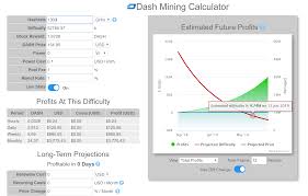 Dash Mining Calculator With Difficulty Charts Of All The