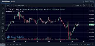 We don't recommend buying bitcoins with paypal on localbitcoins. Luno Review Features Fees More Complete Guide Hedgewithcrypto