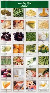 Diabetes Food Chart Urdu Pdf Www Bedowntowndaytona Com
