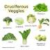 image of Cruciferous vegetables