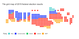 The 2015 canadian federal election (formally the 42nd canadian general election) was held on october 19, 2015 to elect members to the house of commons of the 42nd canadian parliament. Https Cran Uni Muenster De Web Packages Mapcan Vignettes Riding Binplot Vignette Html