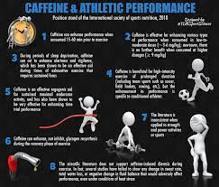 Caffeine Intakt Increases Performance Of Elite Athlete