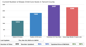 Последние твиты от tarrant county medical society (@tarrantcms). Https Www Naco Org Sites Default Files Event Attachments Childcare 20webinar Final Pdf Pdf