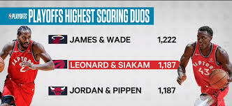 Underrated Stat From This Years Playoffs Highest Scoring Playoff Duo Kawhi And Siakam 2nd All Time Ahead Of Jordan Pippen And Just Behind Lebron Wade Nba