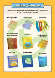 Tertiary Sources Poster Alternate Version Teaching Resource Teach Starter History Teaching Resources Teaching Geography History Classroom