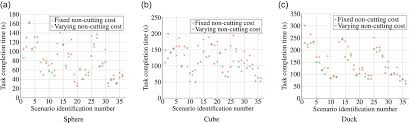 Wondering if you found a better place since entire project was 60.00. Coverage Trajectory Planning For A Bush Trimming Robot Arm Kaljaca 2020 Journal Of Field Robotics Wiley Online Library