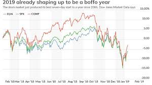 Maruti, tech mahindra zoom over 5%. The Stock Market Just Got Off To Its Best Start In 13 Years Marketwatch