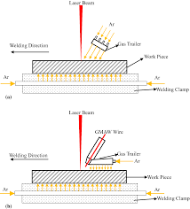 Alibaba.com offers 1,664 laser beam weld products. Figure 2 Microstructure And Corrosion Properties Of Laser Welded Saf 2507 Super Duplex Stainless Steel Joints Springerlink