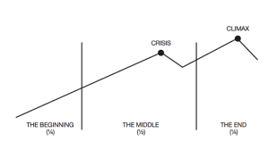 How To Use A Plot Planner Jane Friedman