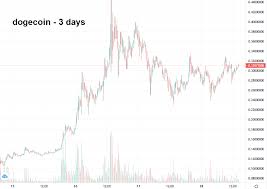 21,000 btc was released immediately after the binance bitcoin price fell. Black Sunday For Crypto As Bitcoin And Others Plunge