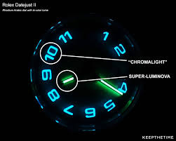 All About Rolex Chromalight Keepthetime Watch Blog