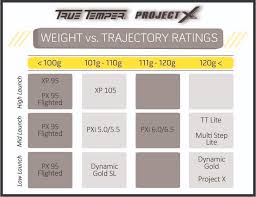 The dynamic gold 120 tour issue shafts are available in two flexes: True Temper Dynamic Gold Tour Issue Acero Hierro Golf Ejes S400 O X100 Ebay