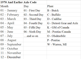 10 Bolt Rear End Codes Reading Industrial Wiring Diagrams