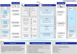 Maybe you would like to learn more about one of these? B2c Digital Business Models Context Springerlink
