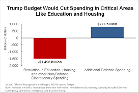 Trump Budget Would Cut Spending In Critical Areas Like