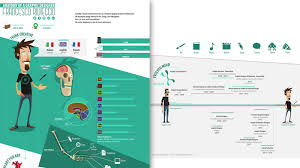 Maybe you would like to learn more about one of these? Kumpulan Promosi Diri Yang Kreatif Infographic Style