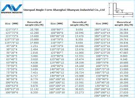 unequal angle iron sizes chart bedowntowndaytona com