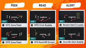 Madden 20 Playbooks To Feature New Rpo Plays Jet Sweeps Trick Play