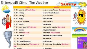 Manténgase informado sobre las noticias de colombia en el tiempo.com. El Tiempoel Clima The Weather Ingls Espaol 1