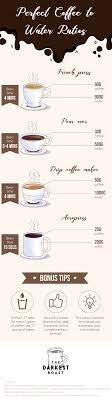 Typically, this happens if the water used is above 205 degrees (via java presse). 5 Main Factors That Affect Your Coffee Brew Coastal Coffee Roasters Coastal Coffee Roasters