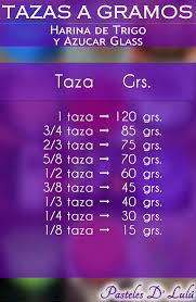 Tablas De Conversiones De Reposteria Equivalencias Reposteria Equivalencias Cocina Conversiones Cocina