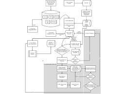 Oracle Configure To Order Process Guide