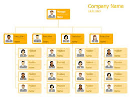 Majlis perasmian minggu sains dan matematik (mismat) iii via smklgthethinkingschool.blogspot.com. 14 Carta Organisasi Ideas Organizational Chart Org Chart Organization Chart