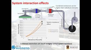 Webinar Fan Curves Systems Curves And How They Intersect