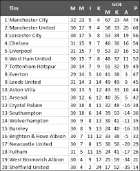 Hasil Jadwal Dan Klasemen Liga Inggris Chelsea Gusur Liverpool Dari Empat Besar Berita News