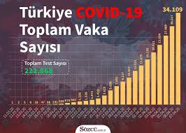 Vakanın durumu ciddi ve hastanede. Turkiye Nin Corona Virusu Haritasi Haritadaki Renkler Ne Anlama Geliyor Son Dakika Haberleri