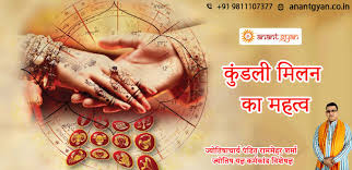 Astrology Consultation Near Me Best Astrologer In Delhi Ncr Anant Gyan In 2020 Birth Chart Astrology Career Astrology Astrology