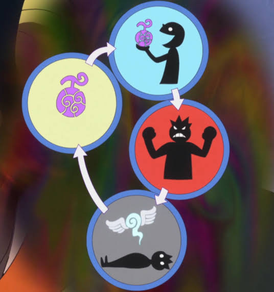 How do Devil Fruits work in One Piece? - HelloPuns