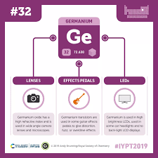 Iypt2019 Elements 032 Germanium Camera Lenses And Guitar Effects Pedals Compound Interest Guitar Effects Effects Pedals Chemistry