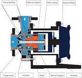 Mag drive vs Mechanical seal pumps: which are the advantages ...