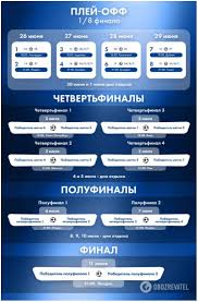 Розклад матчів, календар, склад групи, заявка Chempionat Yevropi 2020 Z Futbolu Povnij Rozklad Kalendar Matchiv I Grupi Bukinfo