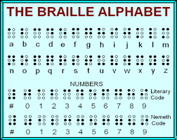 Therashare Braille Resources