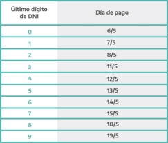 Comienza el pago del beneficio junto con el. Nuevos Cronogramas De Pago De Ife Desde El 6 De Mayo Sin Mordaza