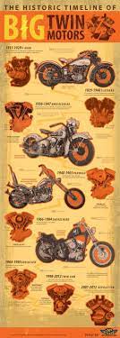 Pin On Motors