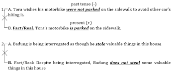 Check spelling or type a new query. Rangkuman Contoh Soal Subjunctive Jawaban Pembahasannya