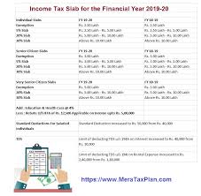 Subscribe to blog via email. Download Automated Income Tax Calculator All In One For The Govt And Non Govt Private Employees For The F Y 2020 21 As Per The Budget 2020 With New And Old Tax Regime U S 115bac