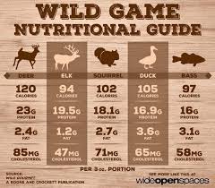 Wild Game Nutritional Chart In 2019 Wild Game Recipes